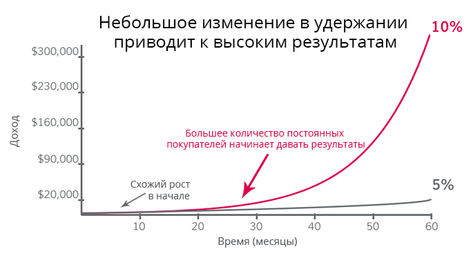 ��������� �����������